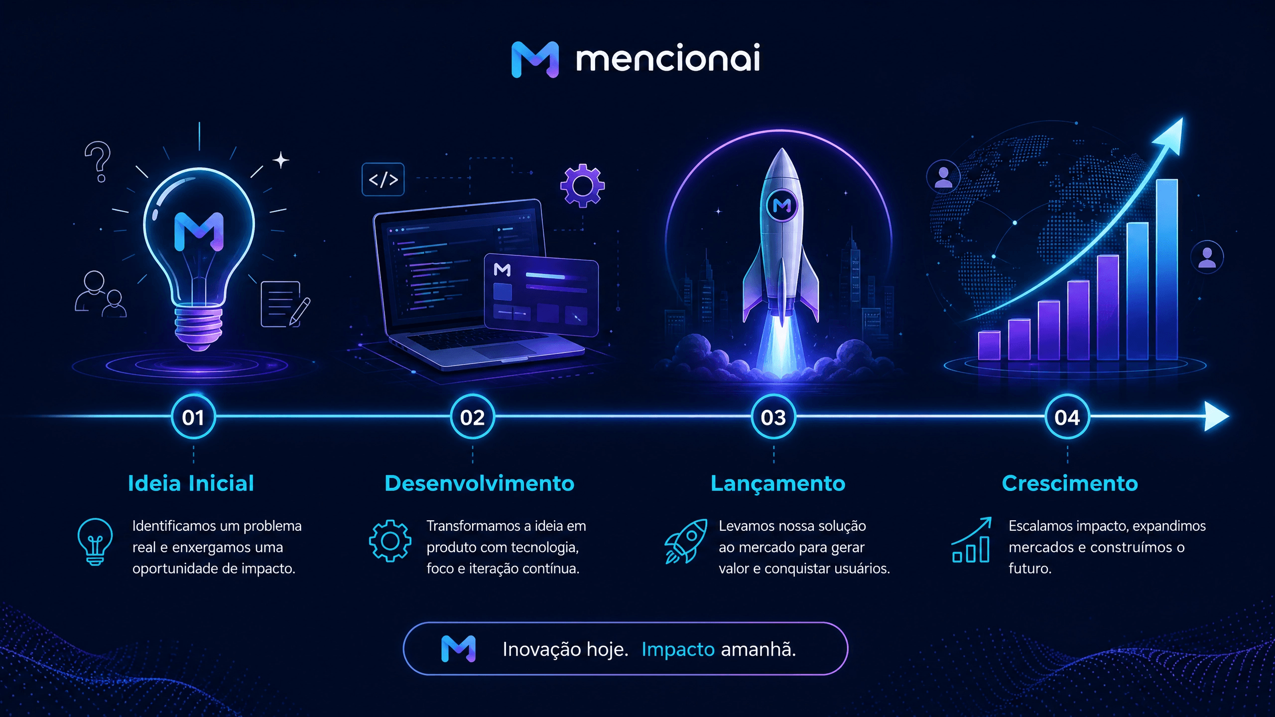 MencionAI journey from idea to global impact in AI visibility