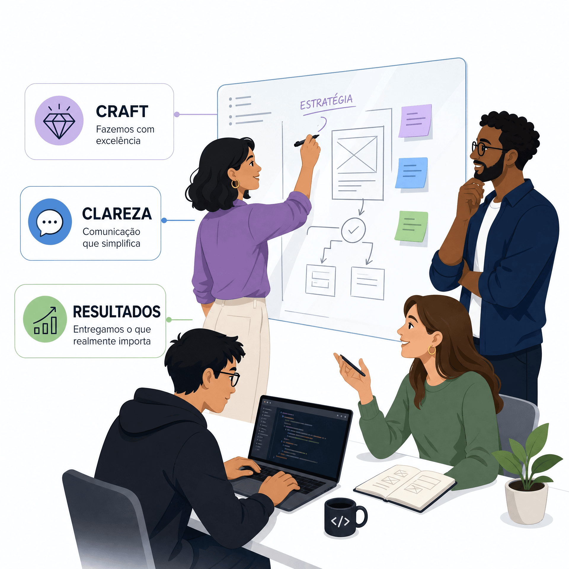 Cultura de colaboración y trabajo remoto en MencionAI