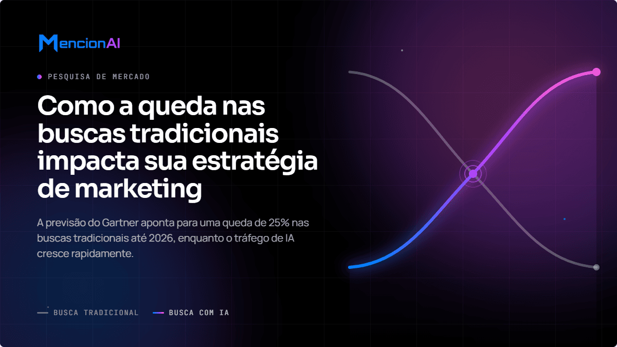 Gráfico mostrando a queda nas buscas tradicionais e o crescimento do tráfego de IA.