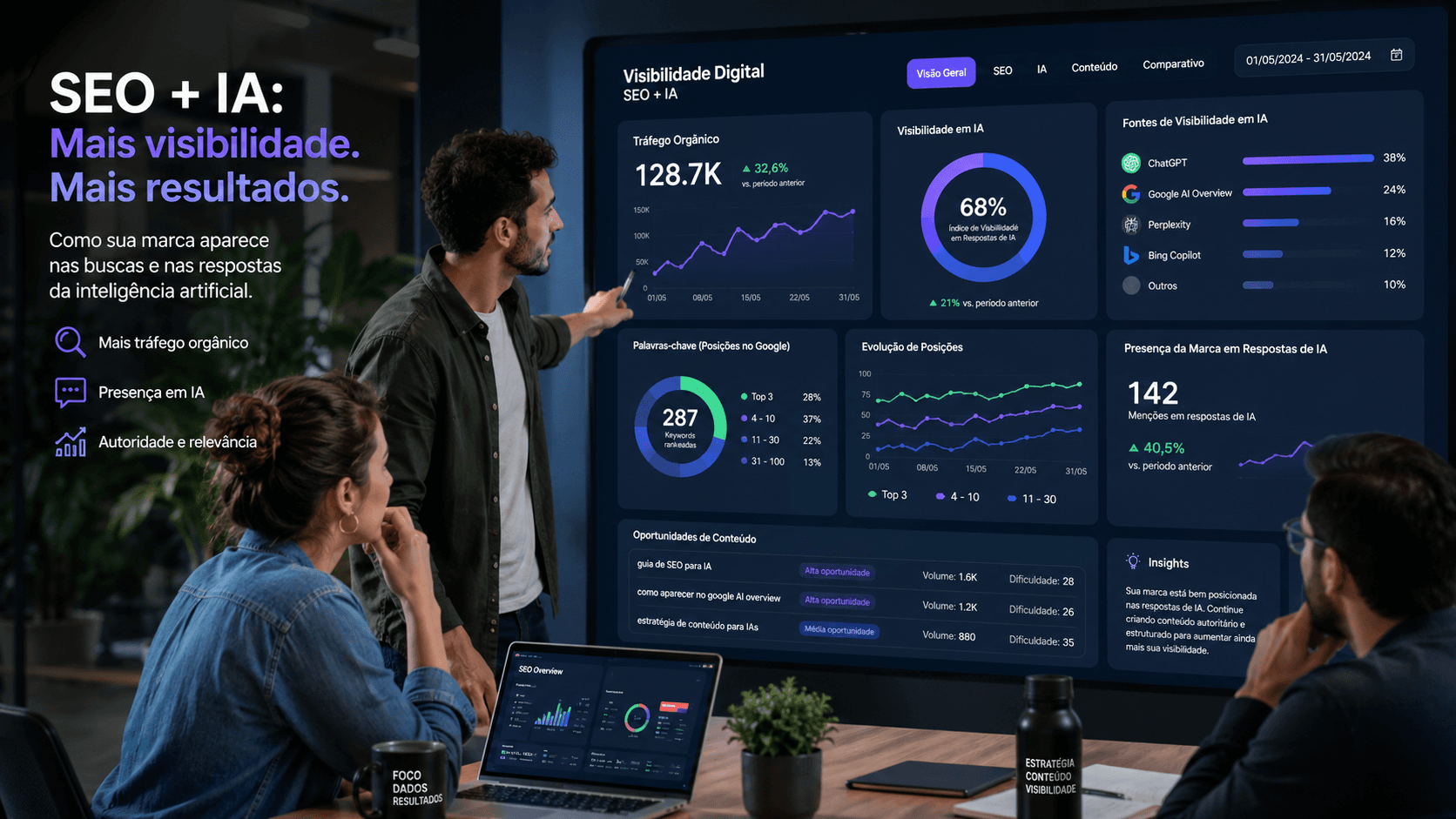 Equipe de marketing analisando métricas de SEO e visibilidade em IA em um painel digital moderno