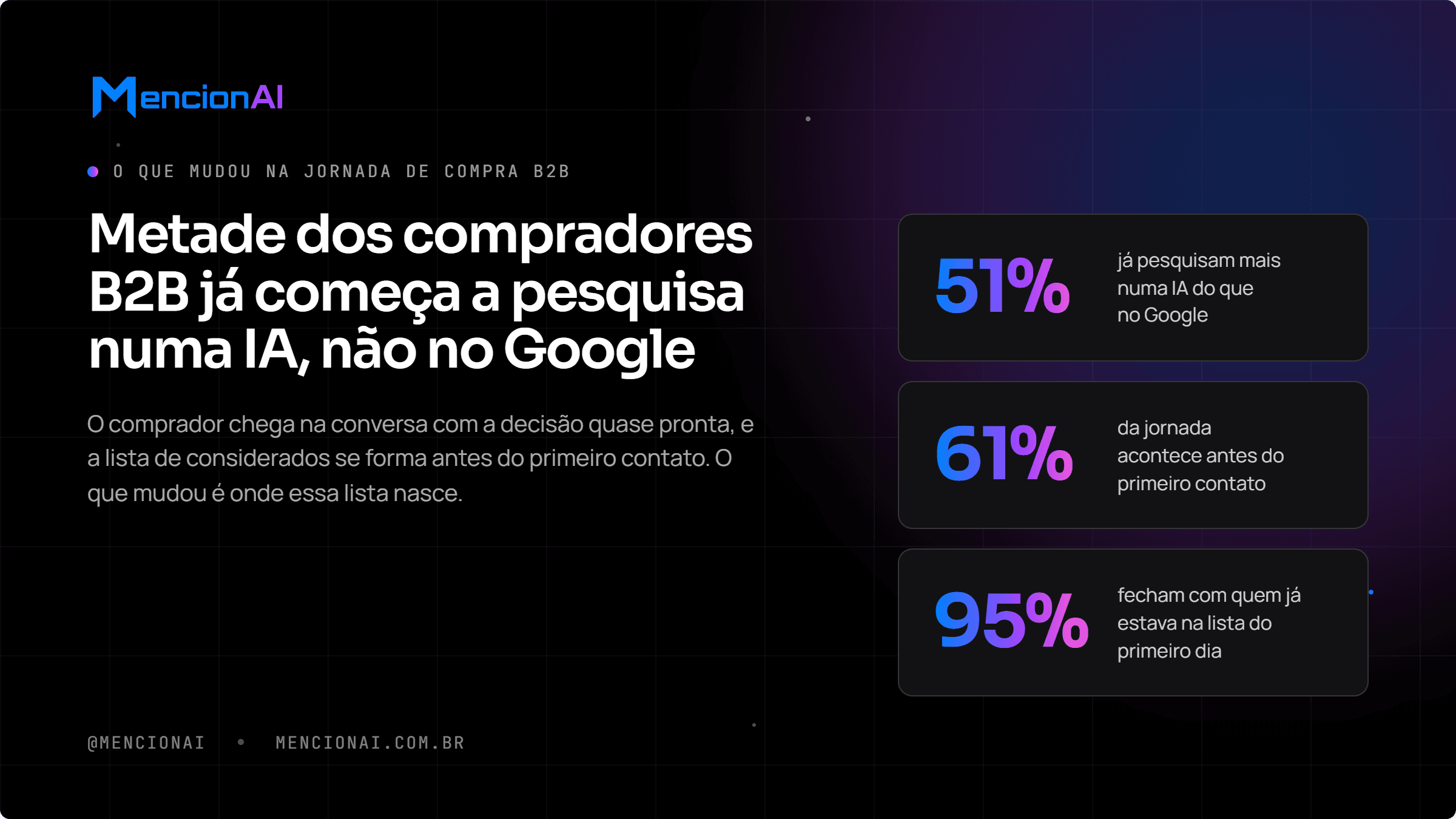 Profissional de marketing B2B consultando resultados de pesquisa em chatbot de inteligência artificial